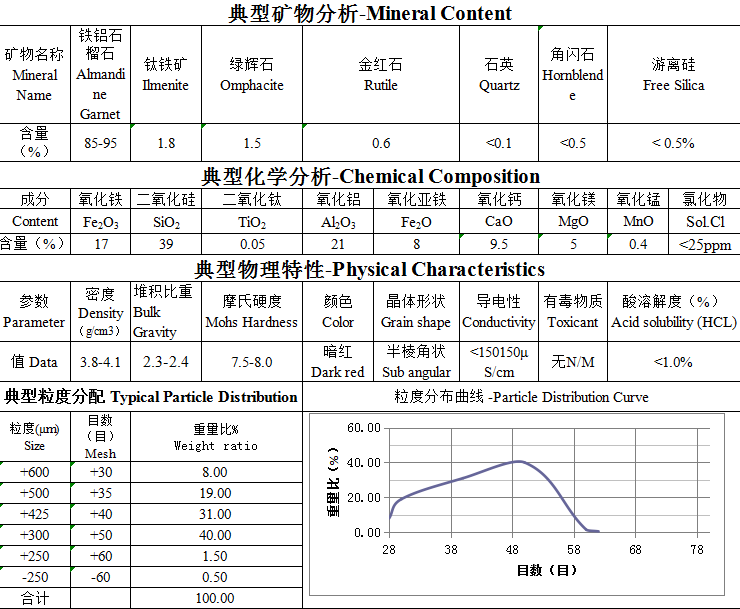 30/60mesh red garnet sand for sandblasting and rust removal(图1)