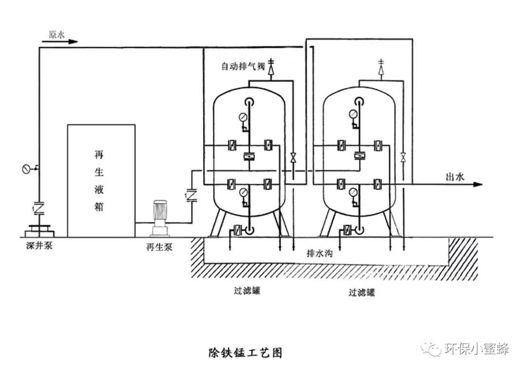 Manganese sand filter media(图1)